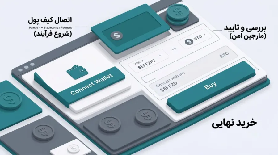 نحوه فعالیت در پلتفرم اترنیتی چین | صرافی کیف پول من
