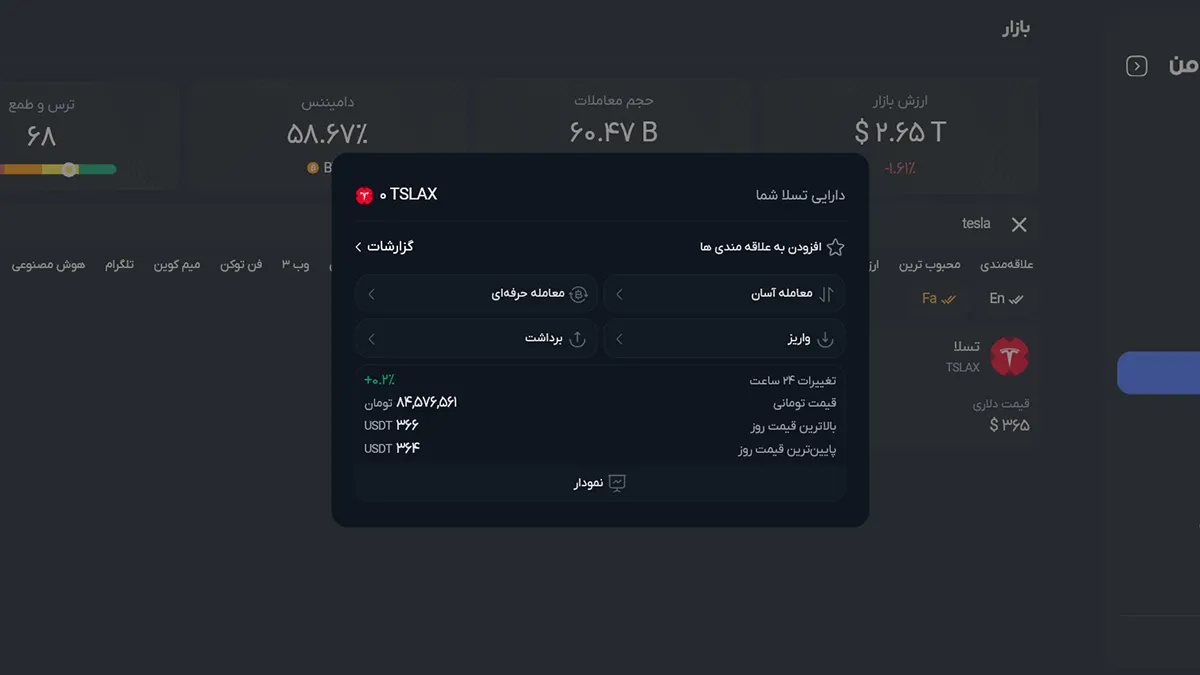 اطلاعات اختصاصی سهام توکنیزه شده | خرید سهام شرکت های جهانی | صرافی ارز دیجیتال کیف پول من