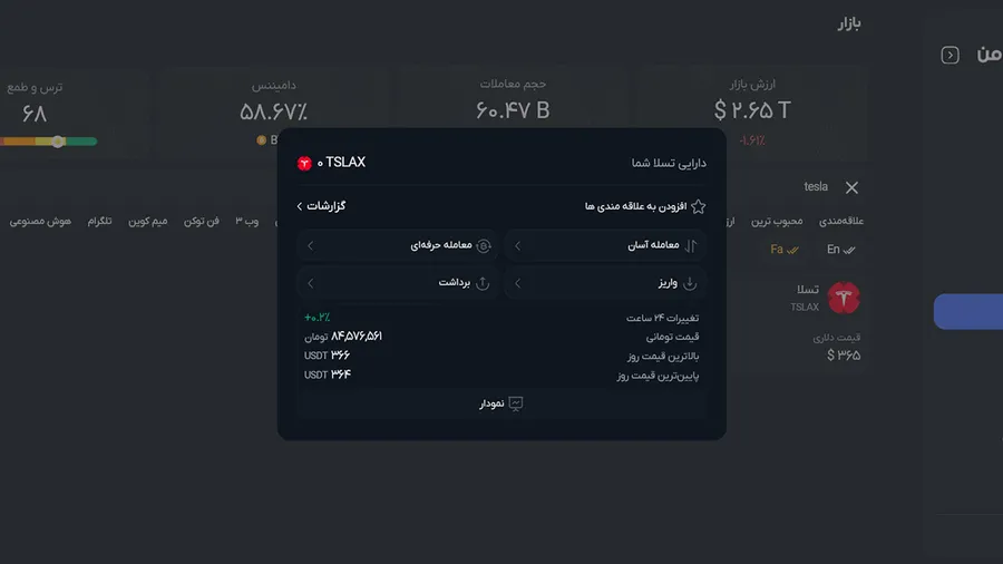 اطلاعات اختصاصی سهام توکنیزه شده | خرید سهام شرکت های جهانی | صرافی ارز دیجیتال کیف پول من