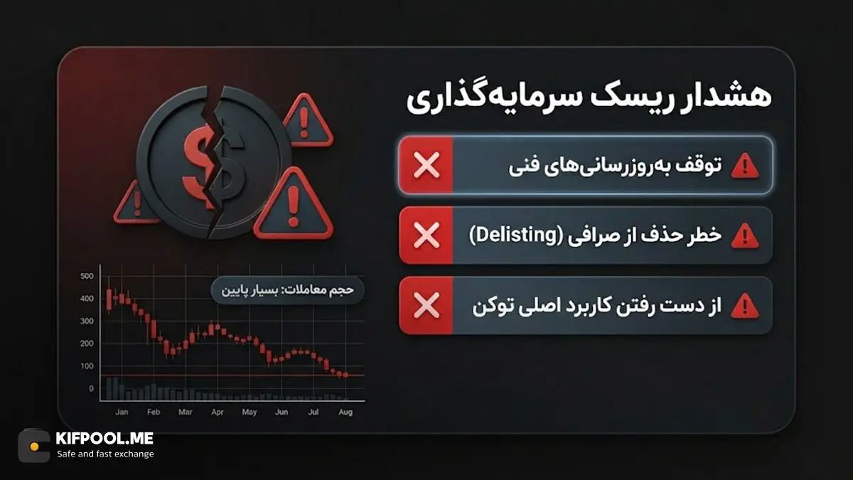 هشدار ریسک سرمایه گذاری | صرافی کیف پول من