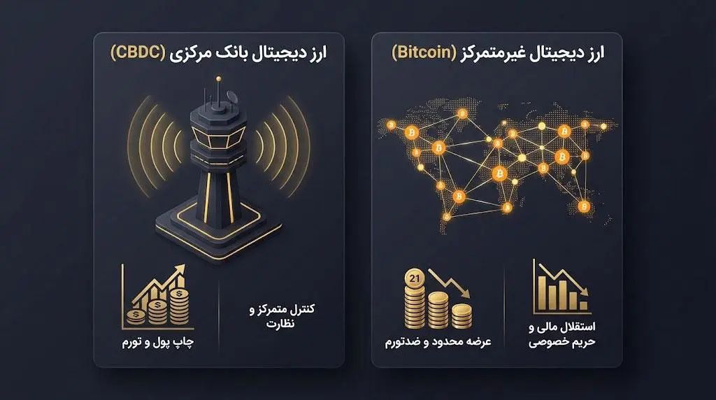 تقابل و رقابت با ارزهای دیجیتال بانک مرکزی یا CBDC | کیف پول من