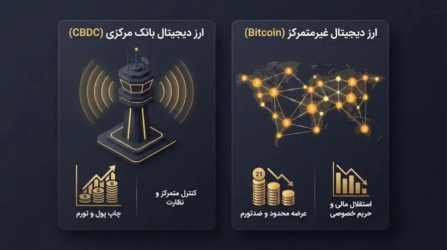 تقابل و رقابت با ارزهای دیجیتال بانک مرکزی یا CBDC | کیف پول من