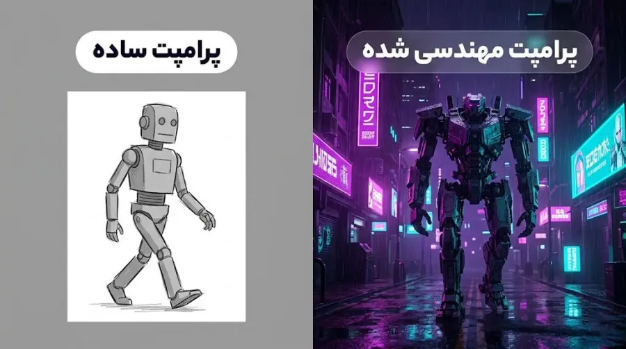 بررسی روند تکامل یک پرامپت در میدجرنی | صرافی کیف پول من