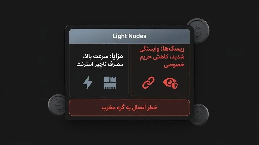بررسی دقیق مزایا و معایب Light Node | خرید بیت کوین | صرافی کیف پول من