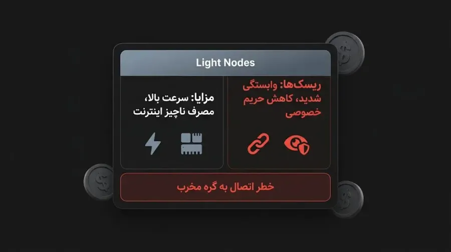 بررسی دقیق مزایا و معایب Light Node | خرید بیت کوین | صرافی کیف پول من