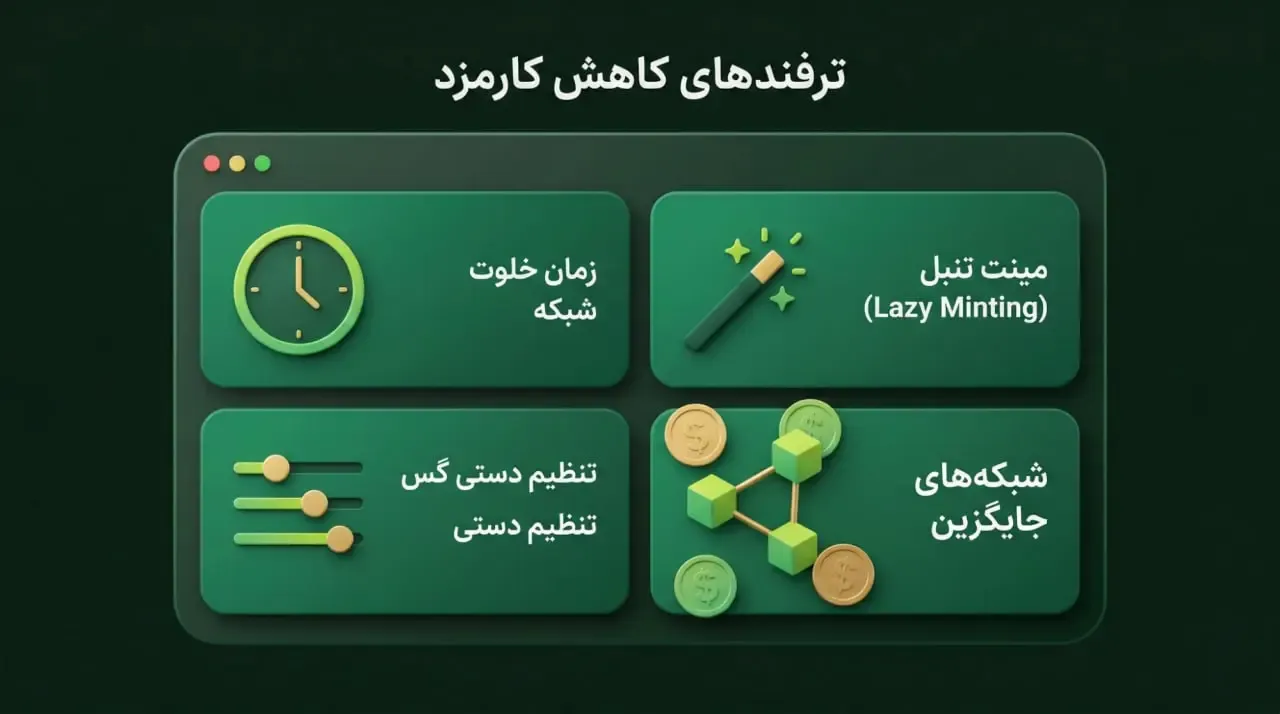 ترفندهای کاربردی برای کاهش کارمزد در NFT | کیف پول من