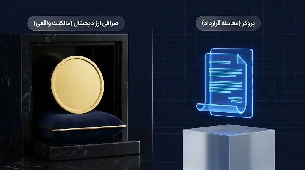 تفاوت در مفهوم مالکیت دارایی؛ معامله قرارداد در برابر خرید دارایی فیزیکی | صرافی کیف پول من