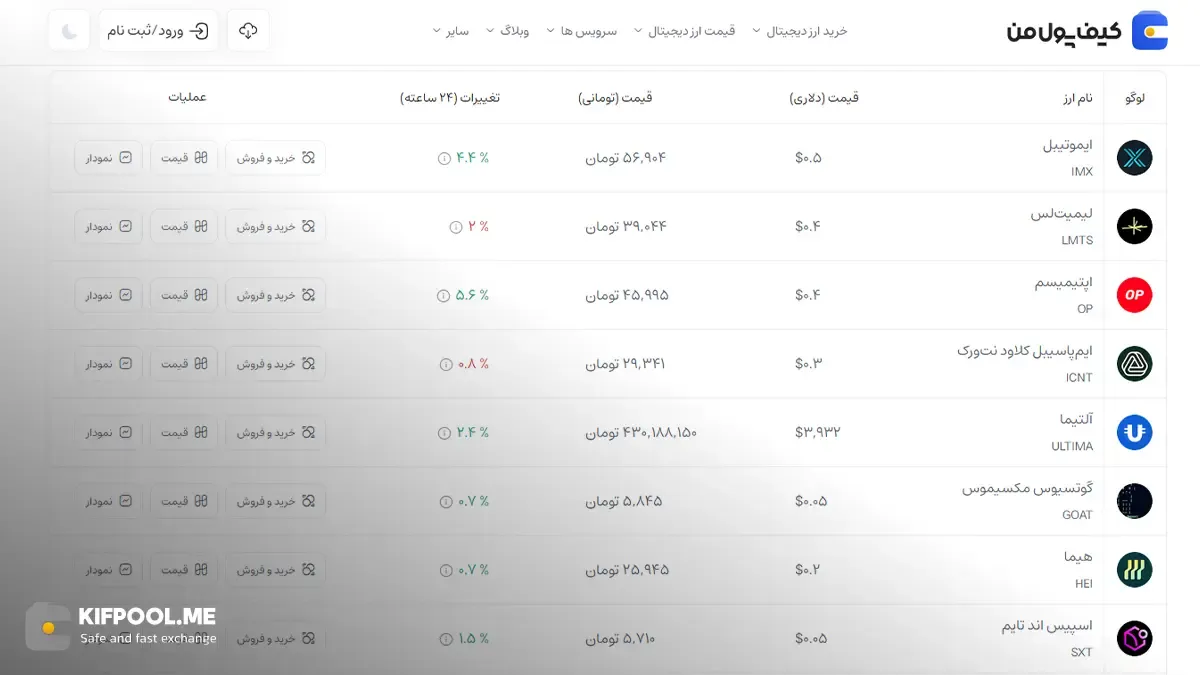 معرفی کامل رمزارز ایموتیبل| خرید ارز IMX در ایران | قیمت لحظه‌ای Immutable|خرید ایموتیبل|  صرافی ارز دیجیتال کیف پول من