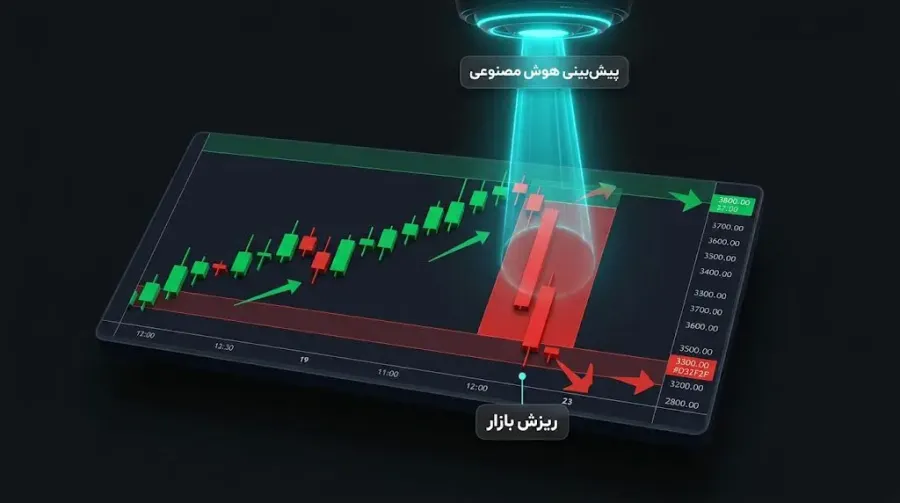 تحلیل آیندهنگر (Predictive Analytics) و پیشبینی هوشمند روندهای بازار | صرافی کیف پول من