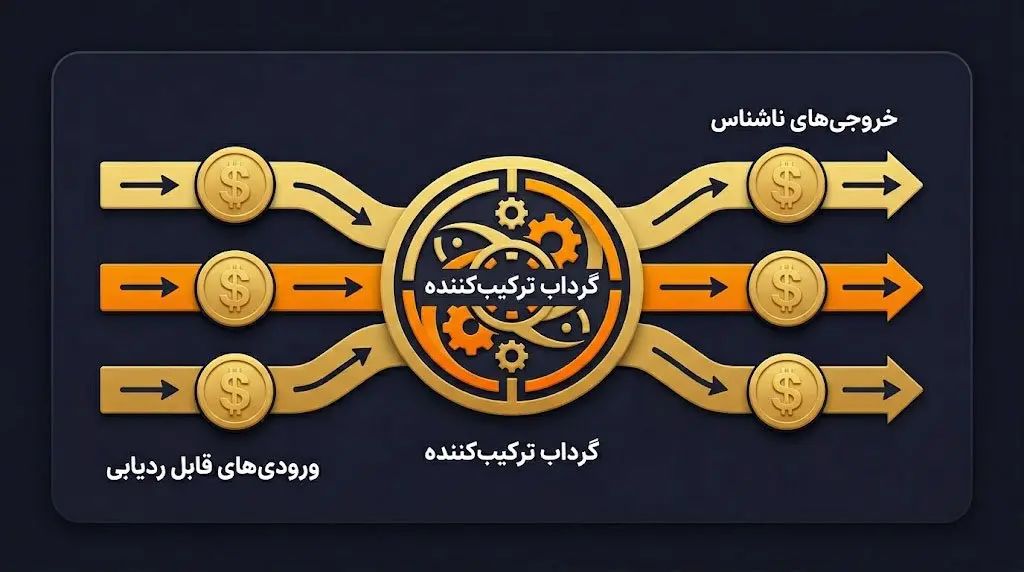 فناوری گرداب یا Whirlpool و نحوهی ترکیب کوینها برای ناشناس ماندن | کیف پول من