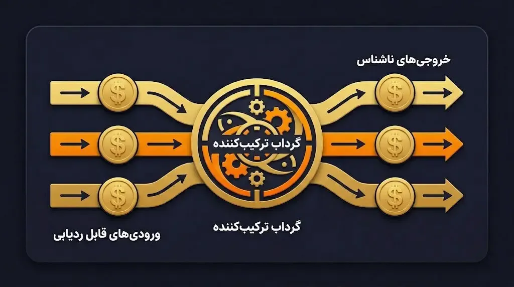 فناوری گرداب یا Whirlpool و نحوه&zwnj;ی ترکیب کوین&zwnj;ها برای ناشناس ماندن | کیف پول من