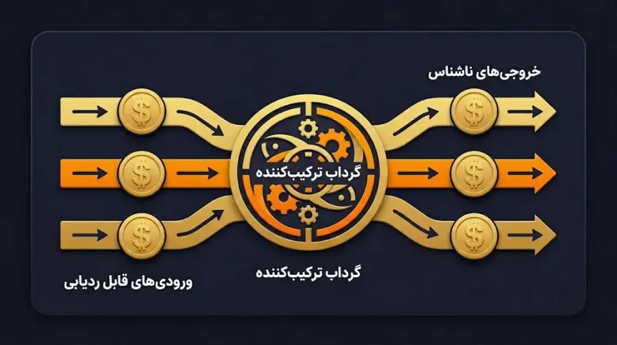 فناوری گرداب یا Whirlpool و نحوهی ترکیب کوینها برای ناشناس ماندن | کیف پول من