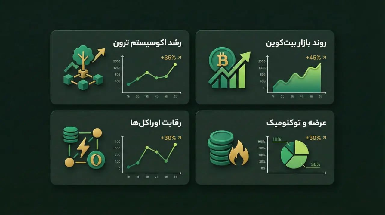 چه عواملی بر افزایش یا کاهش قیمت ارز WIN تاثیر میگذارند؟ | کیف پول من