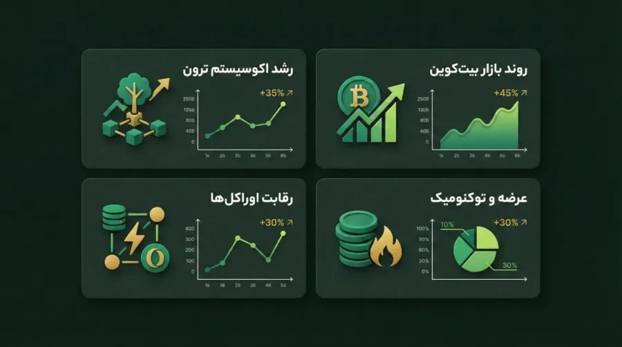 چه عواملی بر افزایش یا کاهش قیمت ارز WIN تاثیر میگذارند؟ | کیف پول من