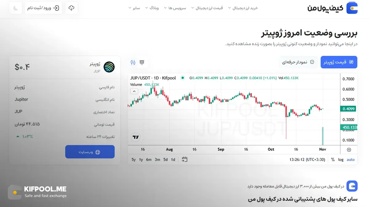 قیمت امروز ژوپیتر| خرید JUP بدون محدودیت | خرید آنی ارز Jupiter| صرافی کیف پول من