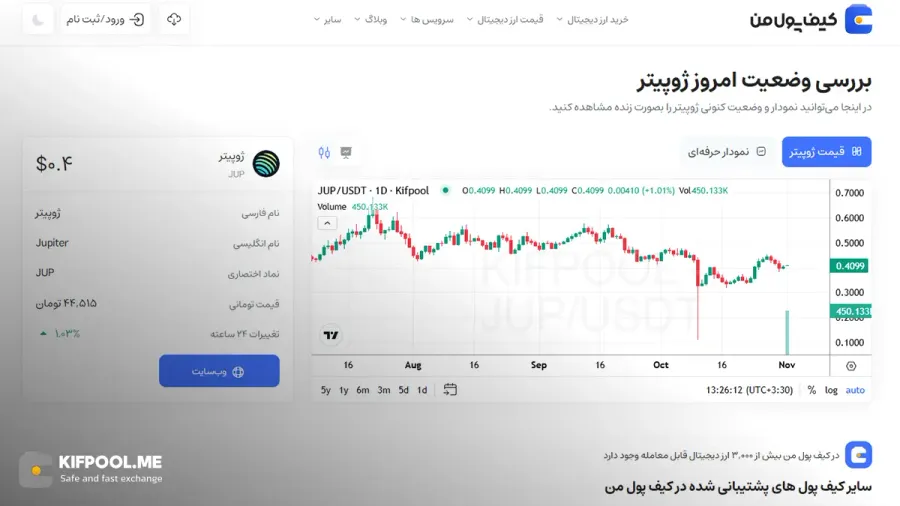 قیمت امروز ژوپیتر| خرید JUP بدون محدودیت | خرید آنی ارز Jupiter| صرافی کیف پول من
