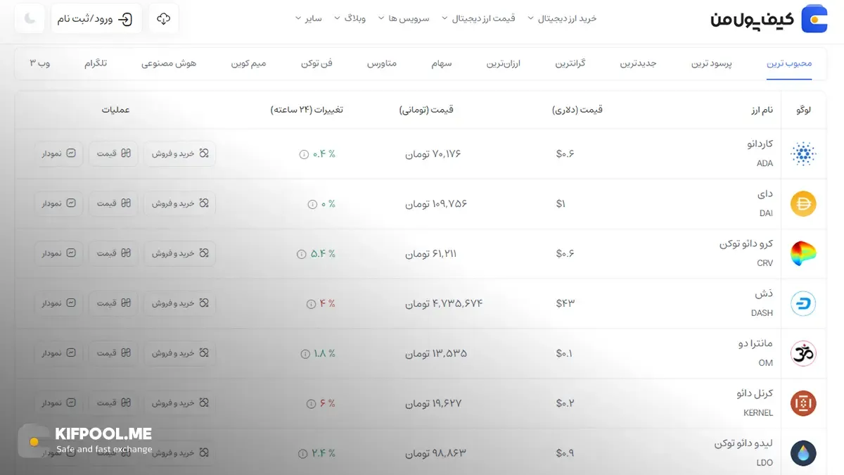 معرفی کامل رمزارز دای| خرید ارز DAI در ایران | قیمت لحظه‌ای Dai|خرید دای|  صرافی ارز دیجیتال کیف پول من