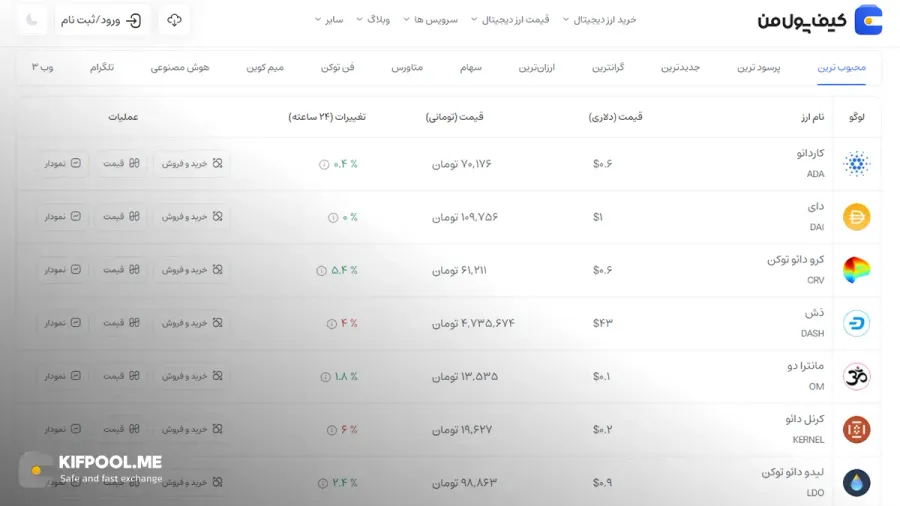 معرفی کامل رمزارز دای| خرید ارز DAI در ایران | قیمت لحظهای Dai|خرید دای| صرافی ارز دیجیتال کیف پول من