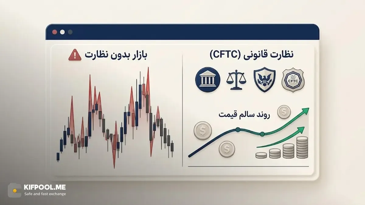 نظارت قانونی | صرافی کیف پول من
