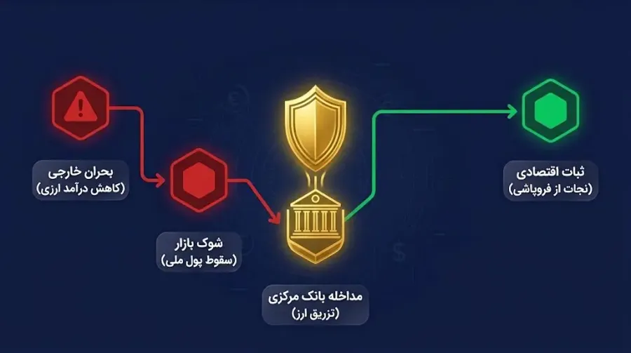 نمودار جریان کاربردها | صرافی کیف پول من