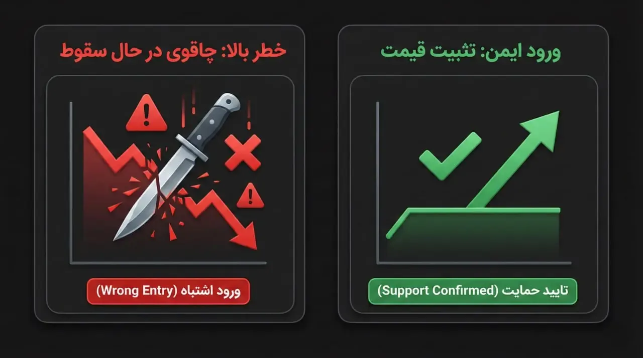 چاقوی در حال سقوط؛ چرا نباید عجولانه در ATL خرید کرد؟ | کیف پول من