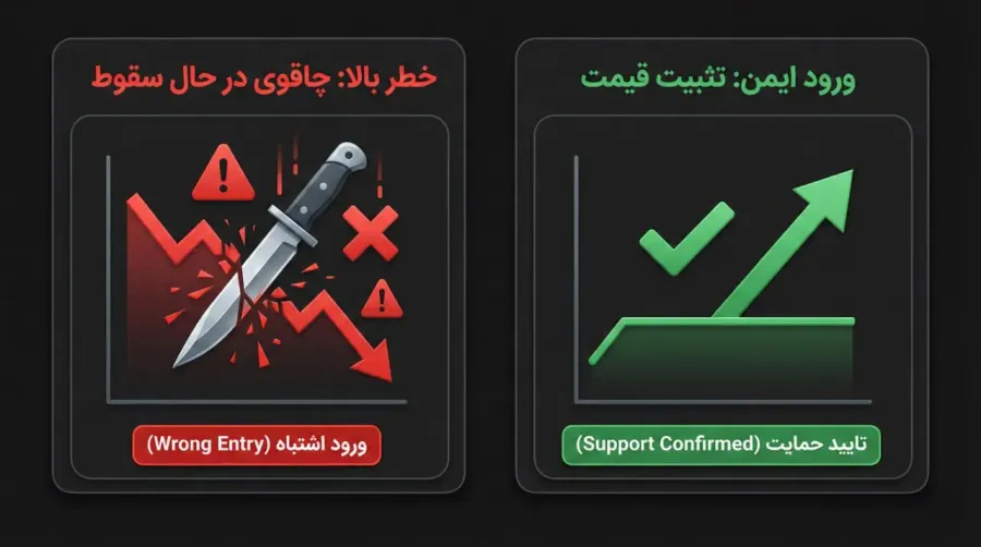 چاقوی در حال سقوط؛ چرا نباید عجولانه در ATL خرید کرد؟ | کیف پول من