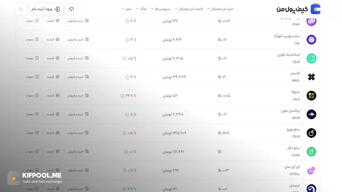 معرفی کامل رمزارز سلسیوس نتورک| خرید ارز CEL در ایران | قیمت لحظه‌ای Celsius Network |خرید سلسیوس نتورک|  صرافی ارز دیجیتال کیف پول من