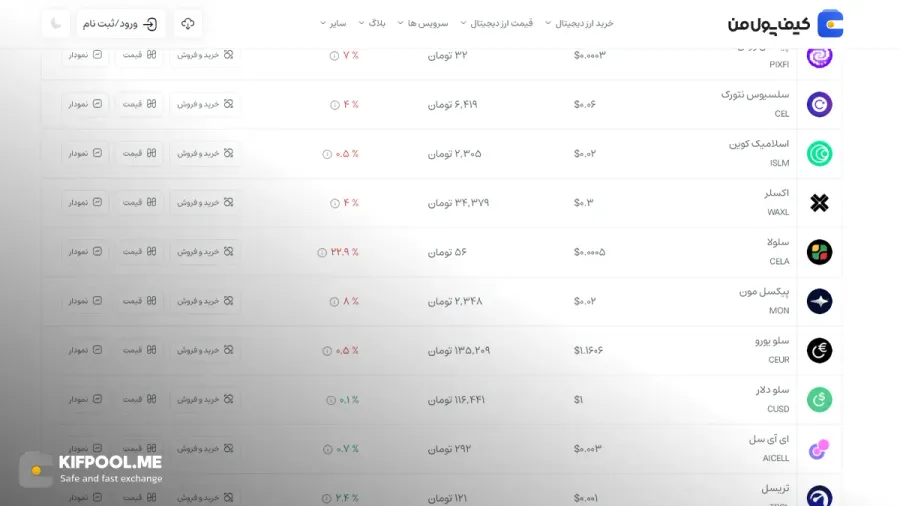 معرفی کامل رمزارز سلسیوس نتورک| خرید ارز CEL در ایران | قیمت لحظهای Celsius Network |خرید سلسیوس نتورک| صرافی ارز دیجیتال کیف پول من