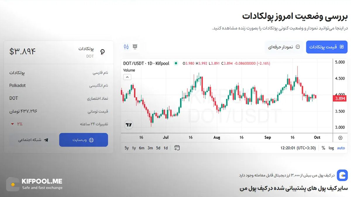 قیمت امروز پولکادات| خرید DOT بدون محدودیت | خرید آنی ارز Polkadot | صرافی کیف پول من
