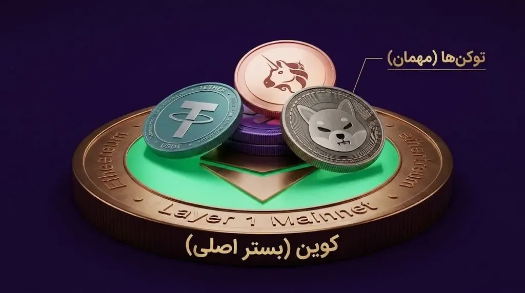 مقایسه از نظر زیرساخت و شبکه‌ی میزبان | صرافی کیف پول من
