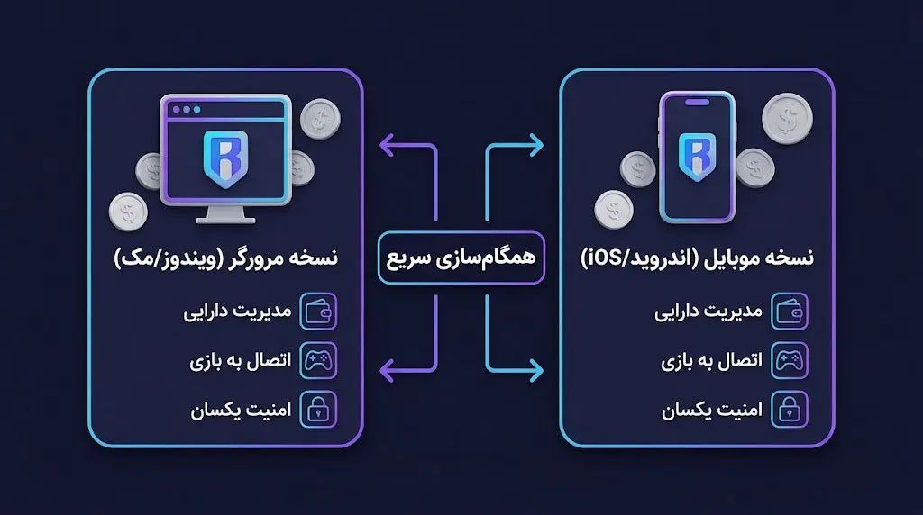 بررسی مزایا و ویژگی&zwnj;های کلیدی والت رونین | صرافی کیف پول من
