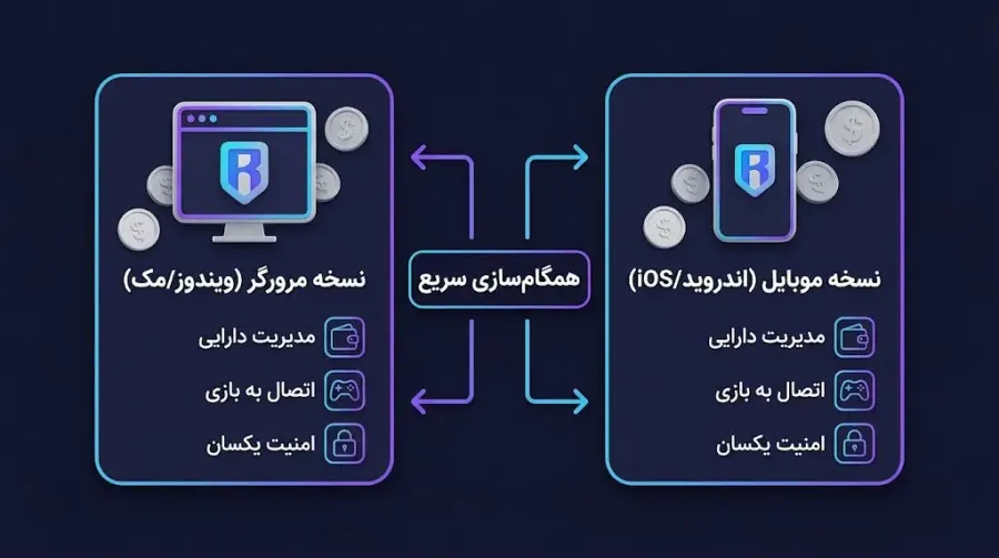 بررسی مزایا و ویژگیهای کلیدی والت رونین | صرافی کیف پول من