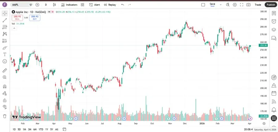 مومنتوم (Momentum) | صرافی کیف پول من