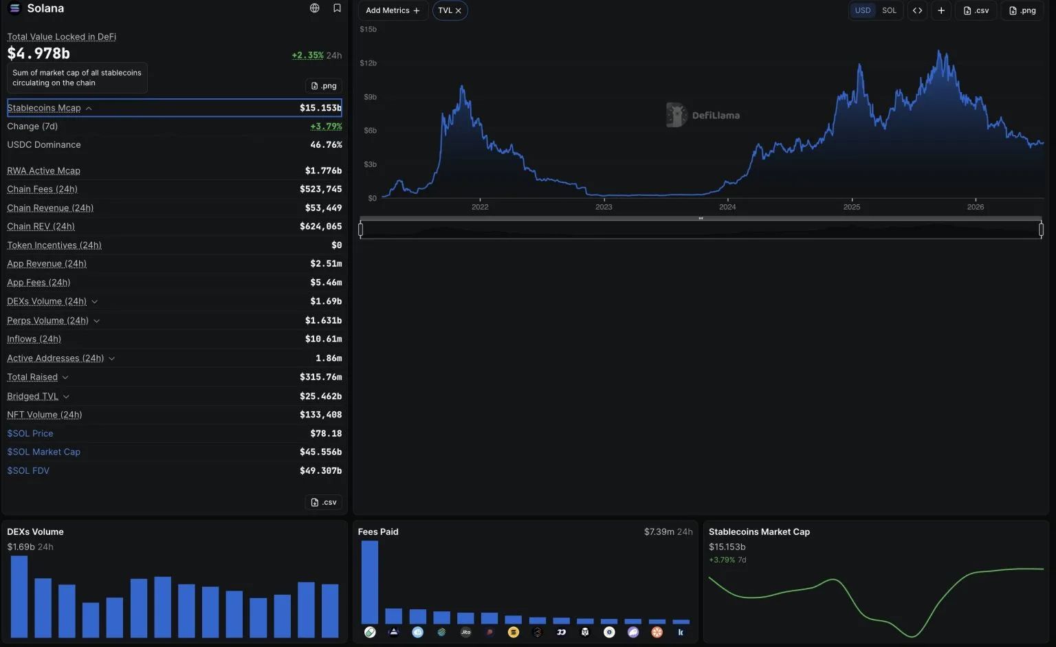 استیبل‌کوین‌های جدید، سلطه USDC و USDT را کاهش می‌دهند | کیف پول من