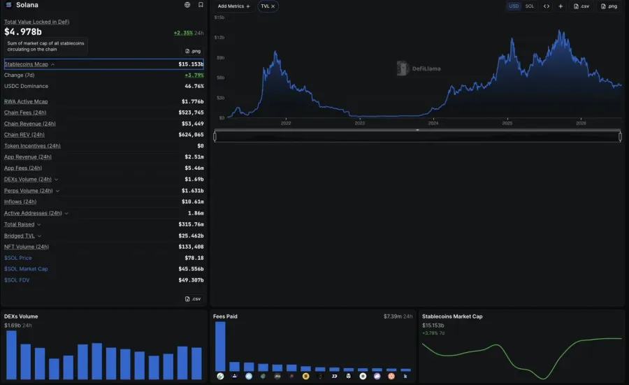 استیبلکوینهای جدید، سلطه USDC و USDT را کاهش میدهند | کیف پول من