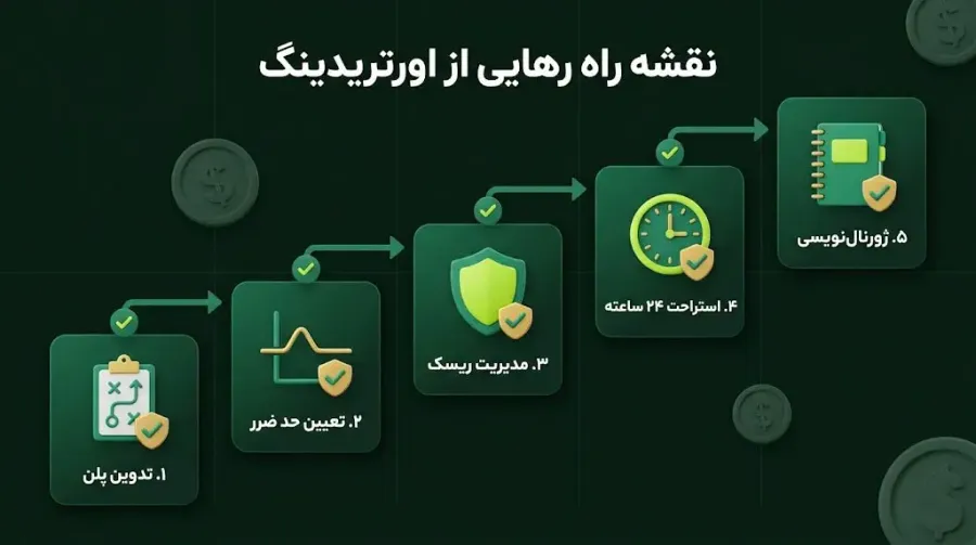 نقشه راه رهایی از اورتریدینگ | صرافی کیف پول من