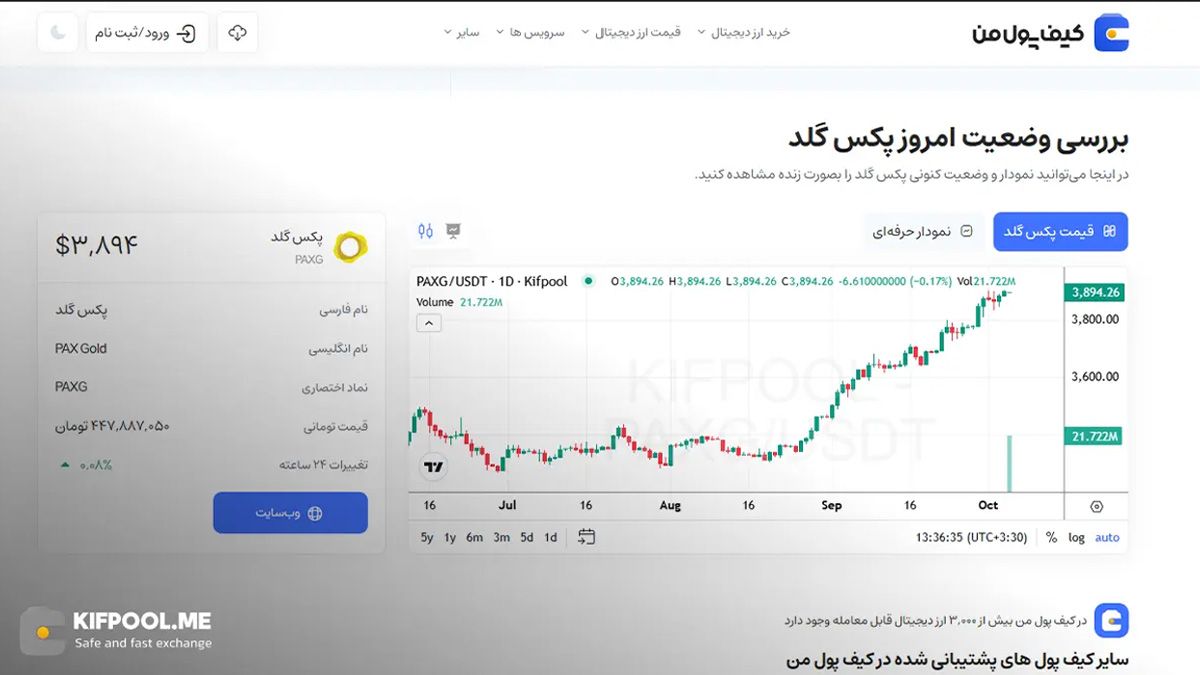 قیمت امروز پکس گلد| خرید PAXG بدون محدودیت | خرید آنی ارز PAX Gold | صرافی کیف پول من