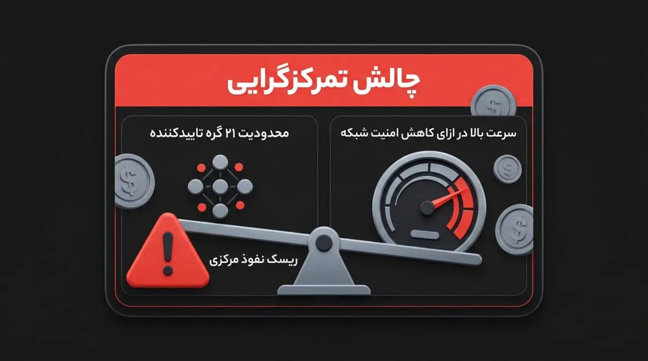چالش تمرکزگرایی: آیا هکو چین به اندازهی کافی غیرمتمرکز است؟ | کیف پول من