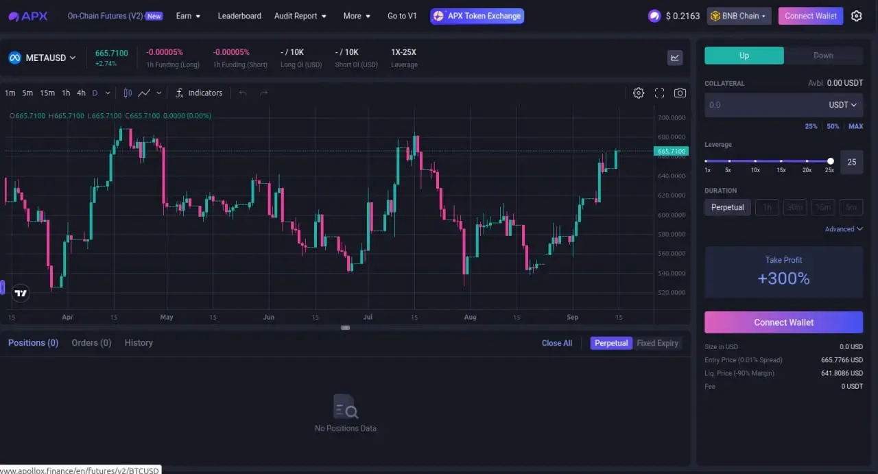 پلتفرم آپولو ایکس - ApolloX | صرافی کیف پول من