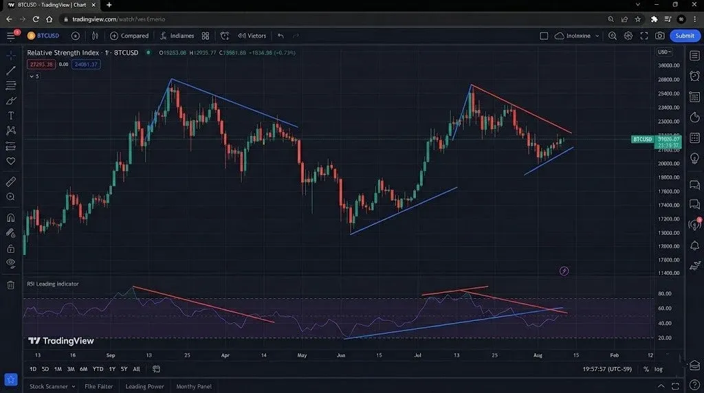 نحوه پیش&zwnj;بینی نقاط بازگشت روند (Trend Reversals) و تغییرات قیمتی | کیف پول من