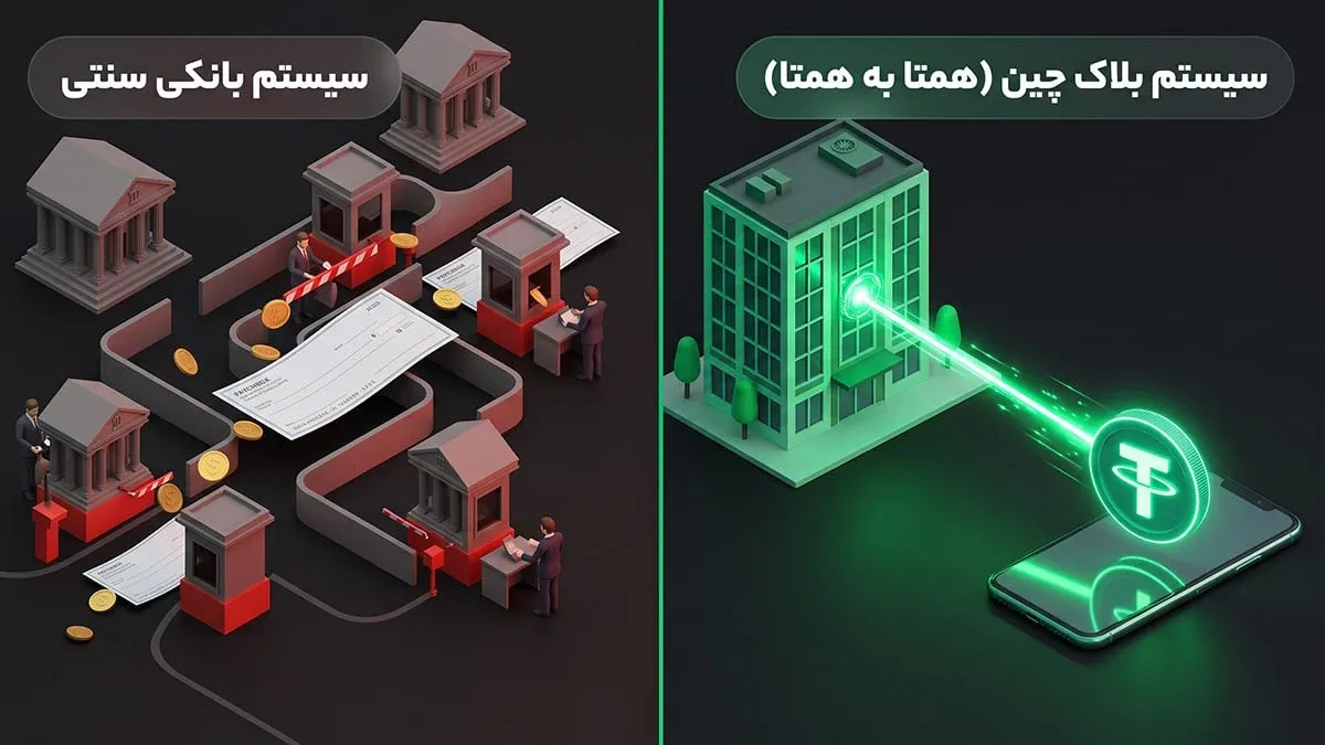 مزایای دریافت حقوق به صورت ارز دیجیتال | صرافی کیف پول من