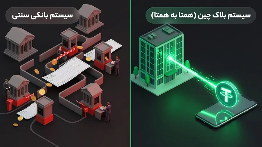 مزایای دریافت حقوق به صورت ارز دیجیتال | صرافی کیف پول من