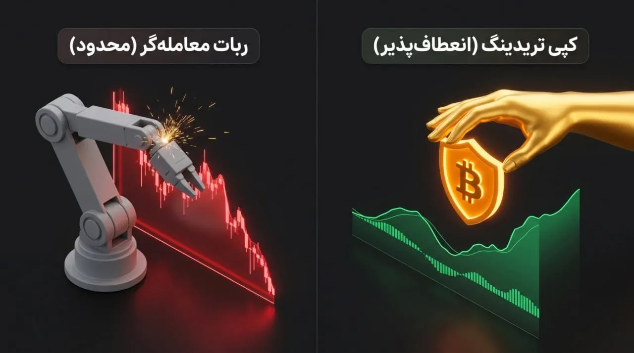 تفاوت کپی تریدینگ با ربات&zwnj;های معامله&zwnj;گر | صرافی کیف پول من