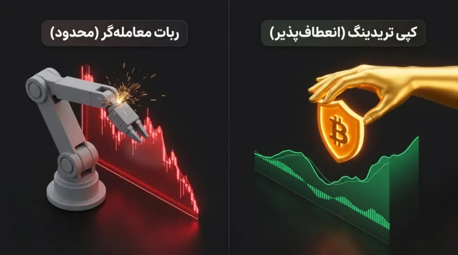 تفاوت کپی تریدینگ با رباتهای معاملهگر | صرافی کیف پول من