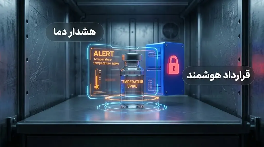 رهگیری و رصد شفاف کالا در زنجیره تامین | صرافی کیف پول من