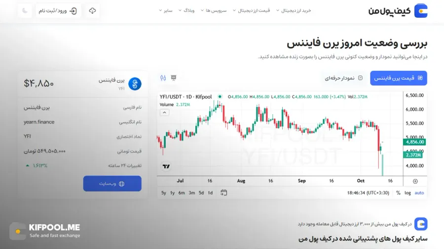 معرفی کامل رمزارز یرن فایننس| خرید ارز YFI در ایران | قیمت لحظهای Yearn Finance |خرید YFI| صرافی ارز دیجیتال کیف پول من