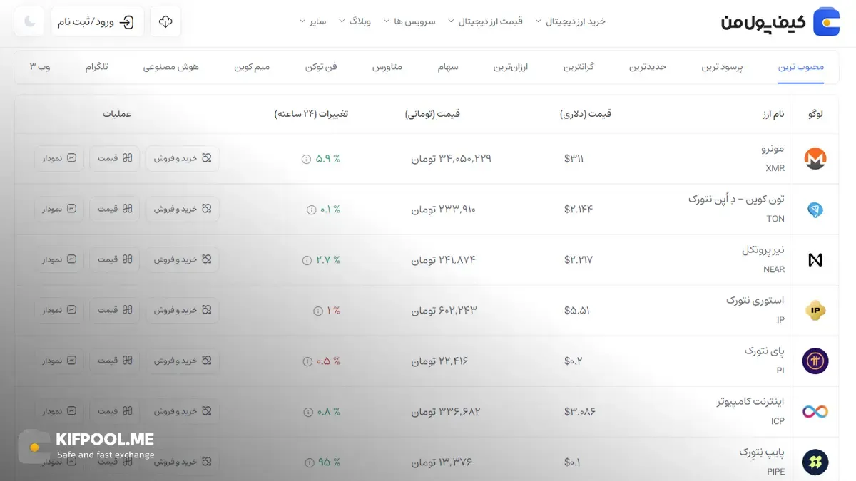 قیمت امروز نیر پروتکل| خرید Near بدون محدودیت | خرید آنی ارز NEAR| صرافی کیف پول من