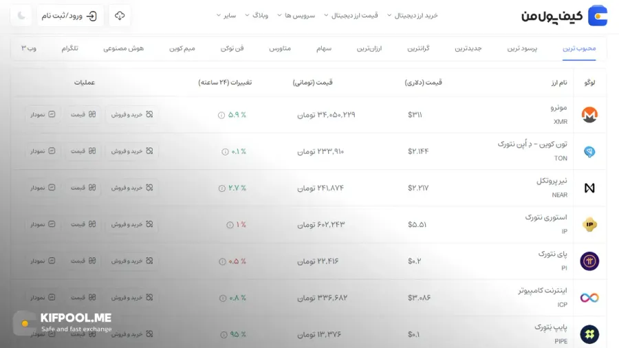 قیمت امروز نیر پروتکل| خرید Near بدون محدودیت | خرید آنی ارز NEAR| صرافی کیف پول من