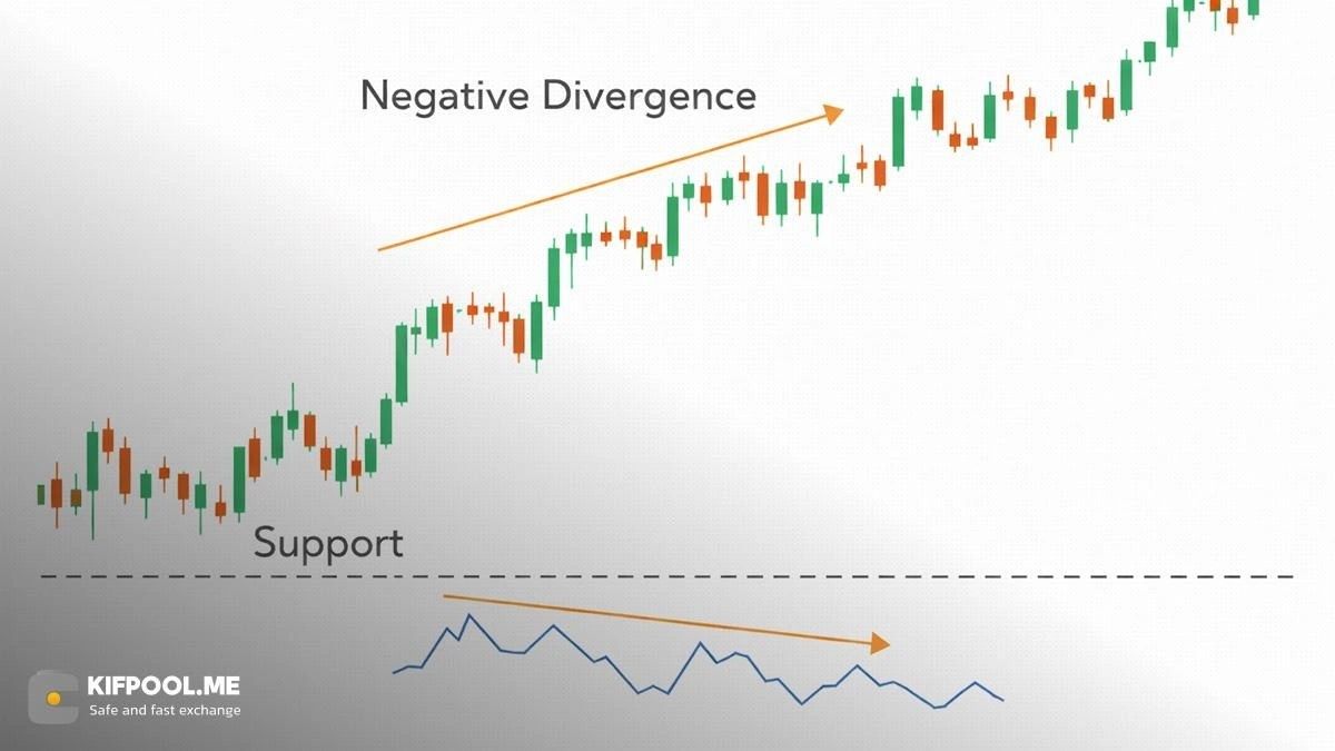 تشخیص سطوح حمایت و مقاومت در واگرایی