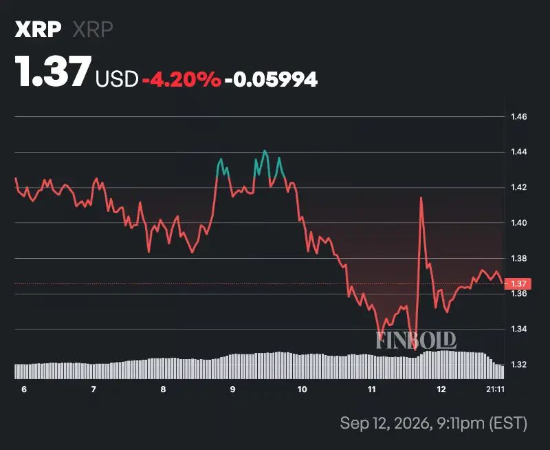 تحلیل قیمت XRP؛ محدوده ۱.۳۵ تا ۱.۳۸ دلار زیر ذره‌بین | صرافی کیف پول من